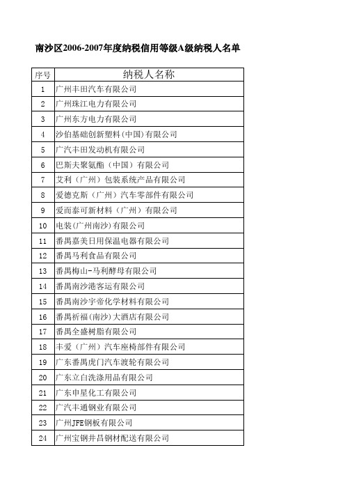 南沙区2006-2007年度纳税信用等级A级纳税人名单