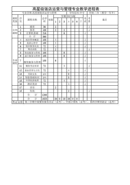 高星级饭店运营与管理教学进度表(13、14级)