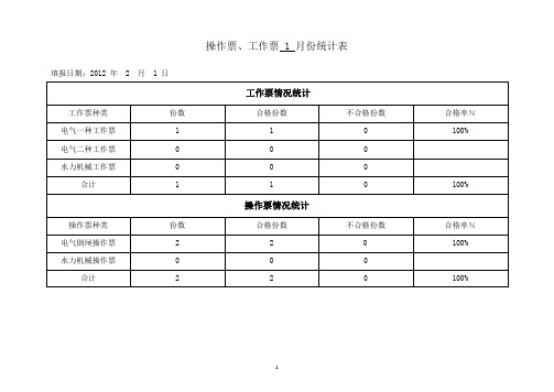 两票统计及分析