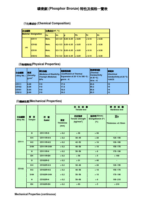 磷青铜性能及其规格表