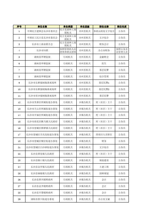 2019湖南省公务员考试职位表