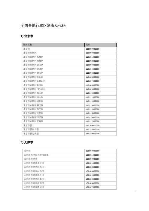 全国各地行政区划表及代码课件资料