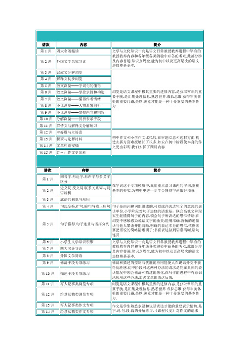 小升初语文衔接课程