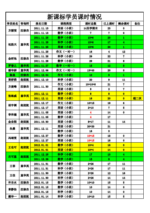 学员课程统计3(1).xls11