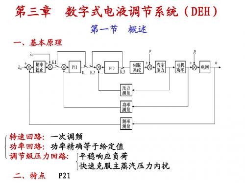 第三章数字式电液调节系统DEH