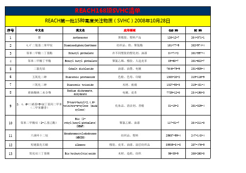 2016年最新REACH161项SVHC清单