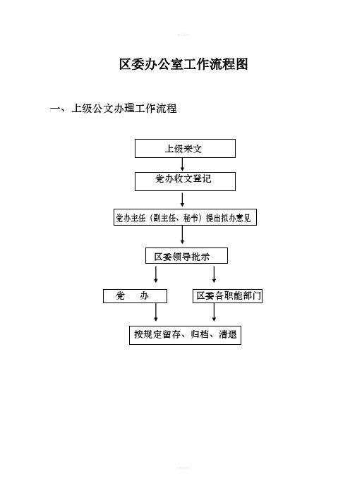 区委办公室工作流程图(1)