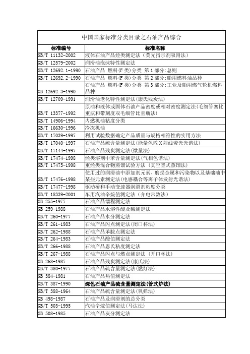 中国国家标准分类目录之石油产品综合