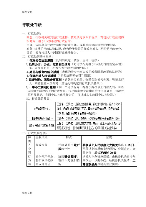 最新行政处罚法考试重点