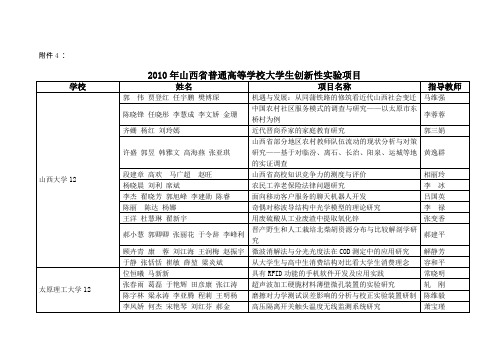 省普通高等学校大学生创新性实验项目