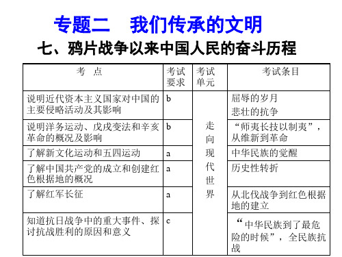 7、近代史上中国人民的奋斗历程