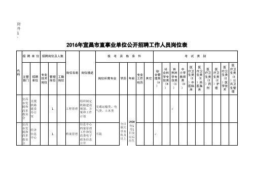 2016宜昌市直部分事业单位公开招聘68人职位表