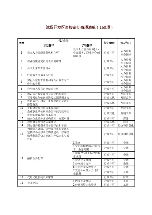 赋权开发区直接审批事项清单(160项)