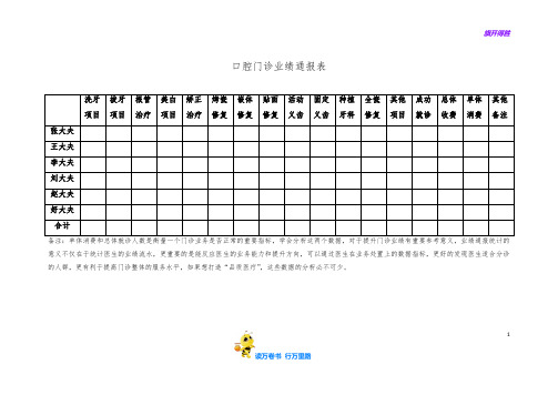 口腔门诊业绩通报表【口腔科 牙医诊所必备】