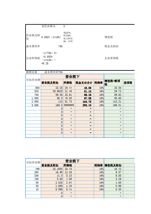 营改增测算结果对比