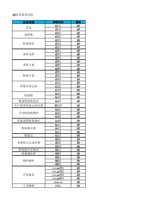 SAP各模块事务代码