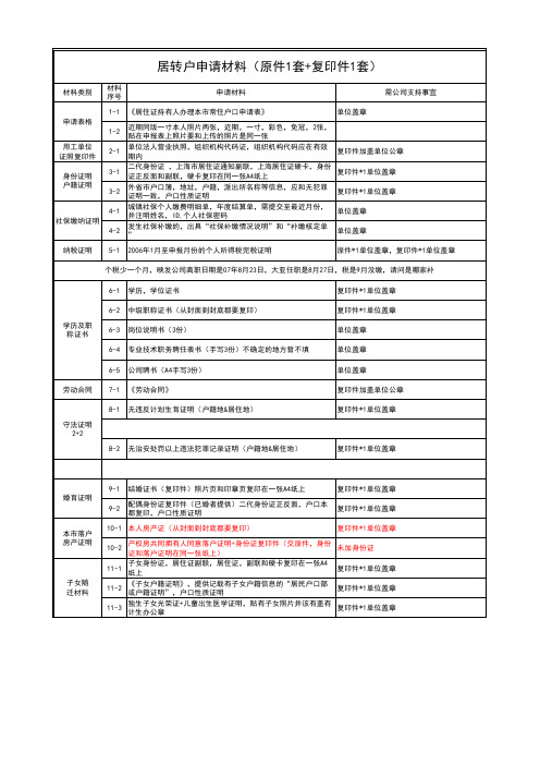 居转户申请材料清单