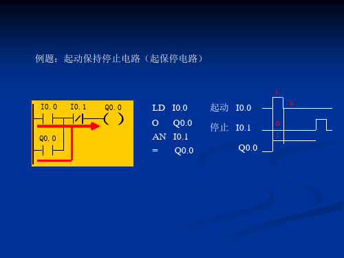 S7-200 PLC功能指令应用及实例