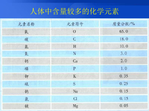 生物微量元素与健康上