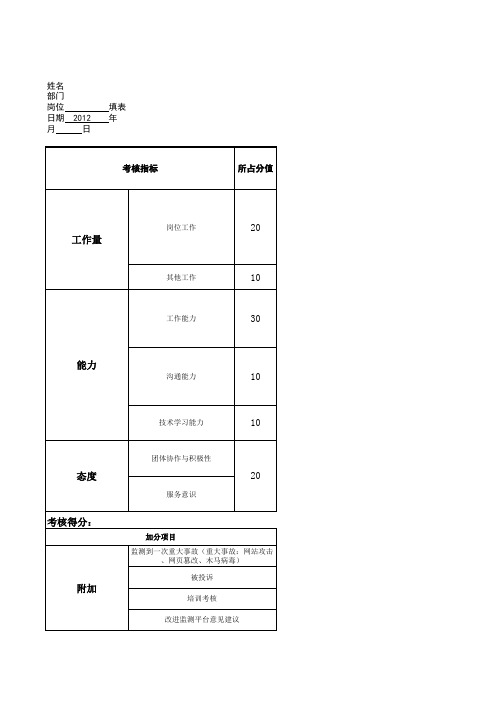 监控绩效考核方案