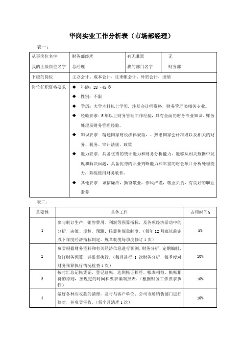 工作分析表—财务部经理