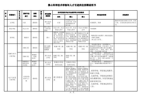 佛山科学技术学院人才引进岗位招聘说明书