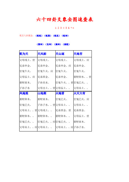 六十四卦爻象全图