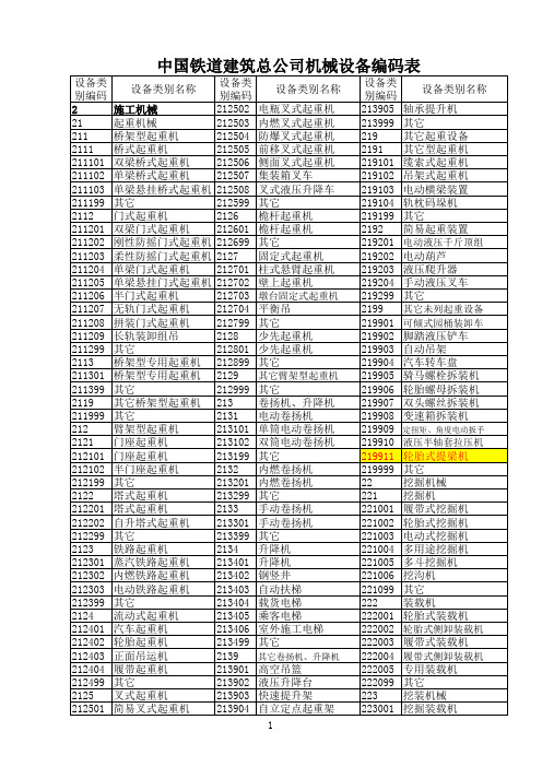 中铁建《设备分类代码》(软件专用修订版2007(1)(1).3.29)