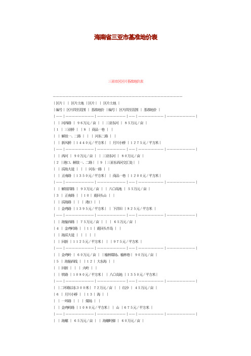 海南省三亚市基准地价表