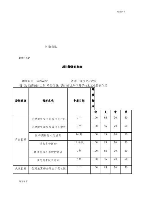 项目绩效目标表.doc