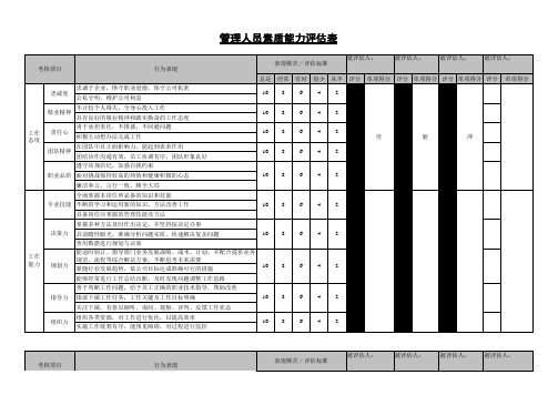 管理人员能力素质评估表