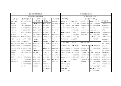 北洋军阀的黑暗统治