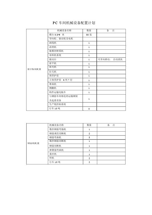 PC车间机械设备配置清单