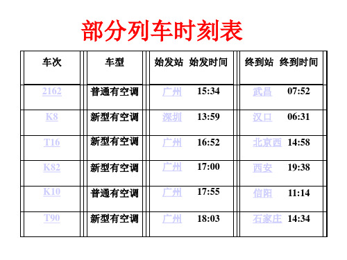 利用统计图表进行分析与决策(PPT)3-3