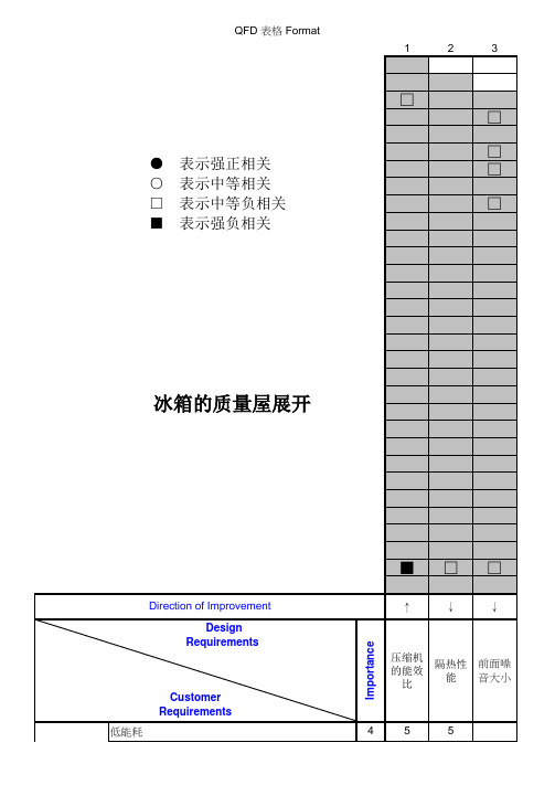 QFD质量屋案例分析