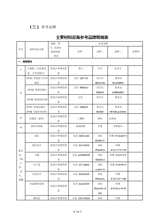 (仅供参考材料品牌)厦门软件园二期配套酒店工程(公区及客房装修改造项目)(施工)