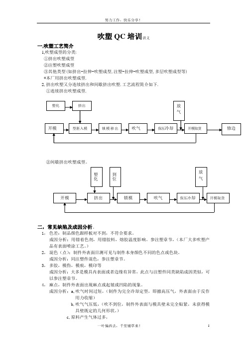 吹塑QC培训讲义