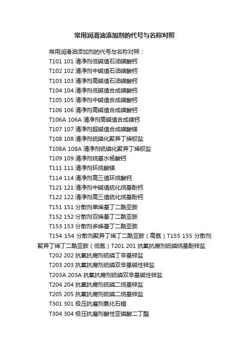 常用润滑油添加剂的代号与名称对照