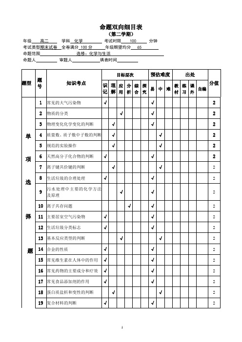 高二化学(必修)-双向细目表