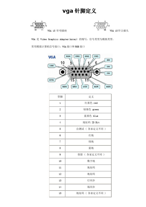 标准15针 VGA 头的各针脚