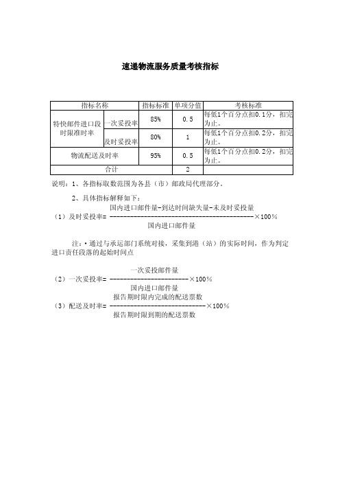 速递物流服务质量考核指标