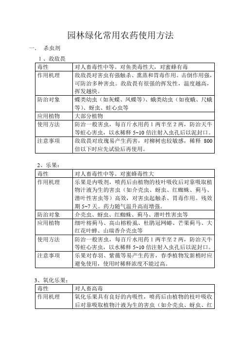 园林绿化常用农药使用方法