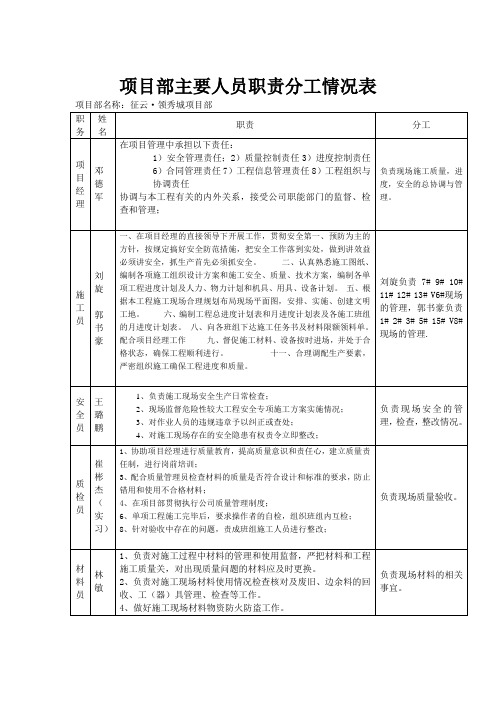 项目部主要人员职责分工情况表模板