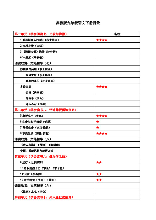 苏教版九年级语文下册目录