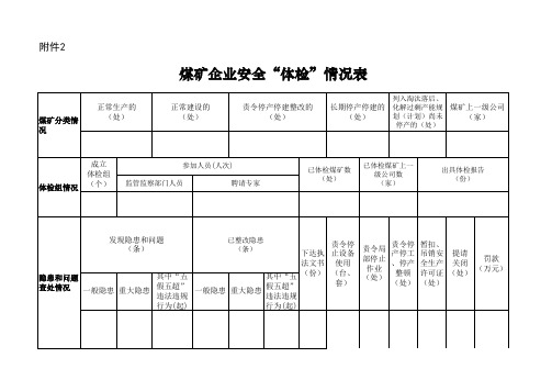 煤矿体检表