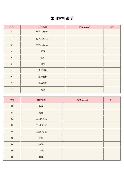 各种常用材料的密度对照表