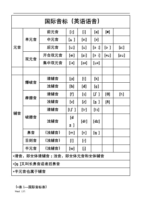 48个国际音标与常见用法