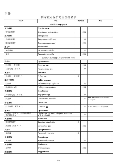 国家重点保护植物名录