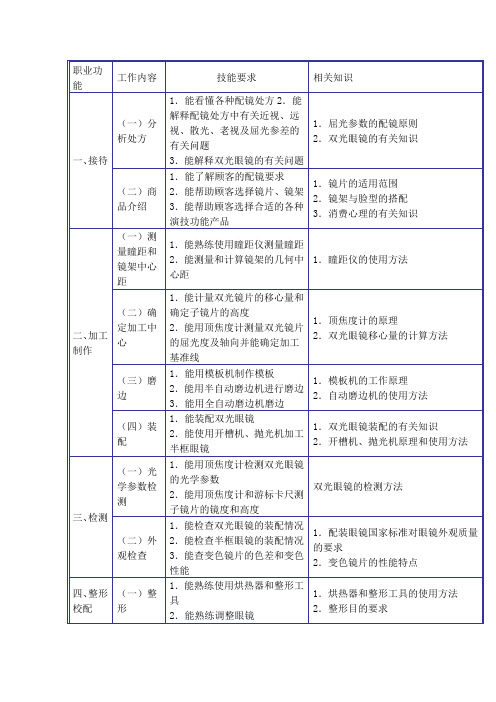 中级定配工职业标准