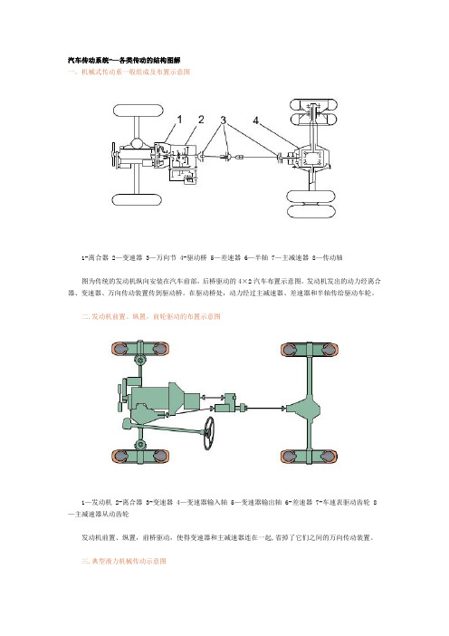 汽车传动系统——各类传动的结构图解